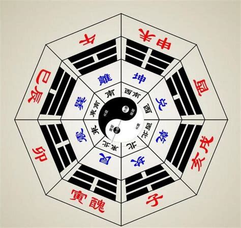 天羅地網格局|風水八字四柱天羅地網